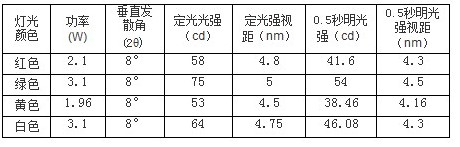 太陽能航標燈